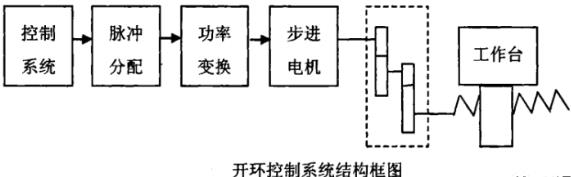 大兴安岭蔡司大兴安岭三坐标测量机