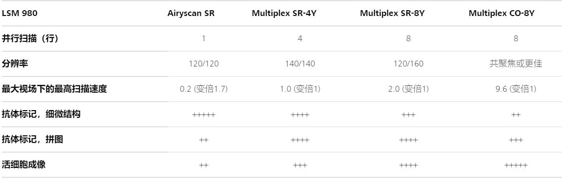 大兴安岭蔡司大兴安岭共聚焦显微镜